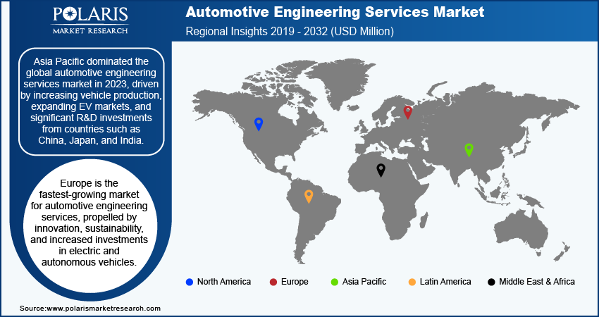 Automotive Engineering Services Market Share